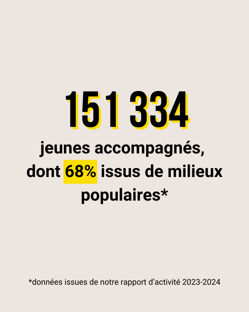 NOTRE IMPACT EN 2023-2024